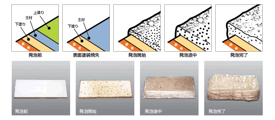 加熱発泡機構