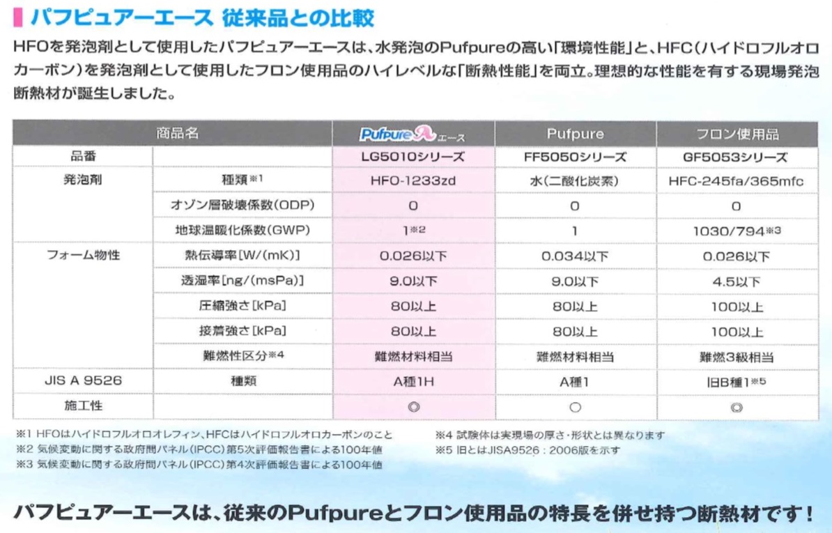 従来品との比較