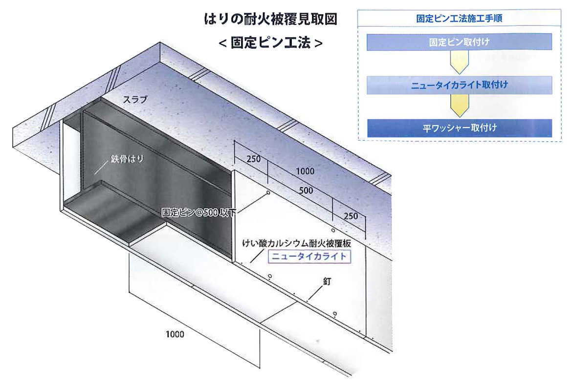 固定ピン工法