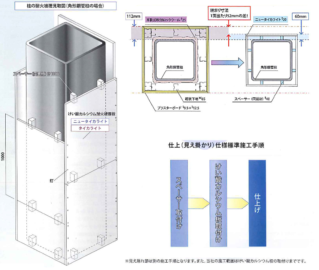 角柱の耐火被覆