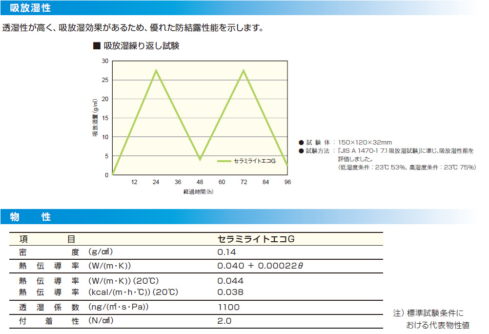 吸放湿性