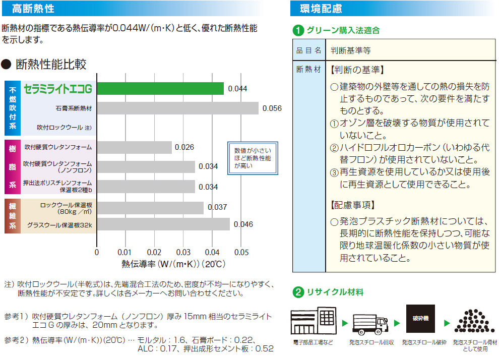 高断熱性